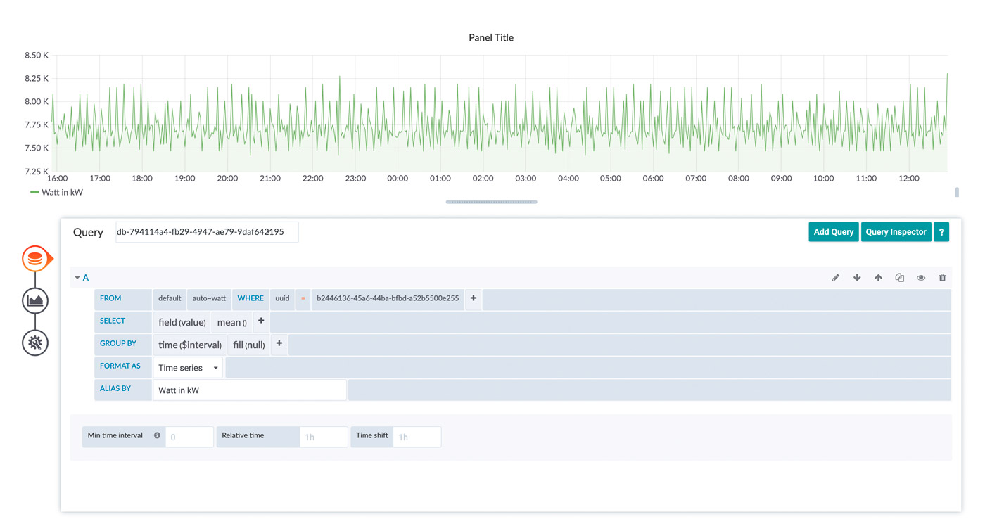 Creation of a custom dashboard in the Time Series Data Service of the Proficloud.