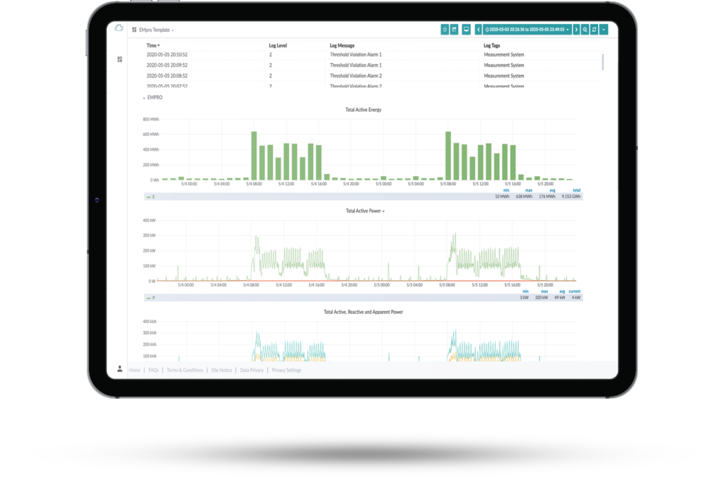 Visualising incoming data points, setting up customised dashboards and setting up alerts