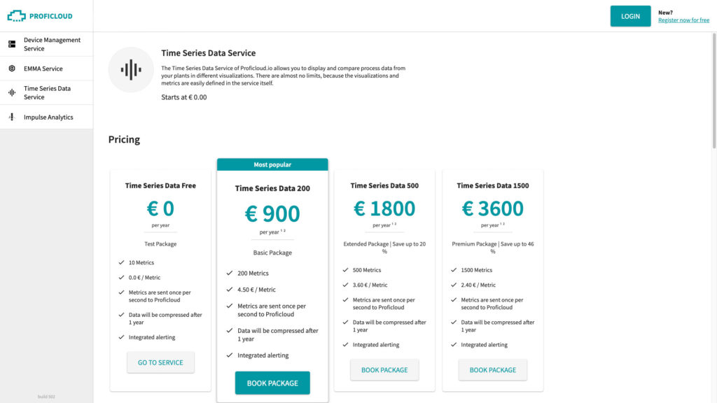 The detail page of the Time Series Data Service within Proficloud.io's Service Store