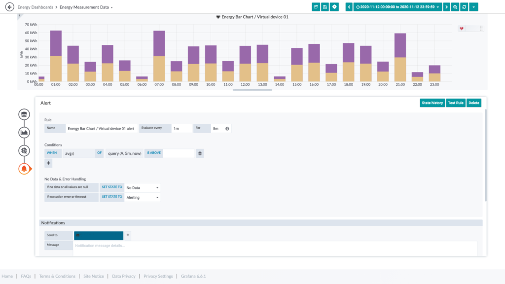 Configuration options for the Time Series Data Service and the associated alerting.