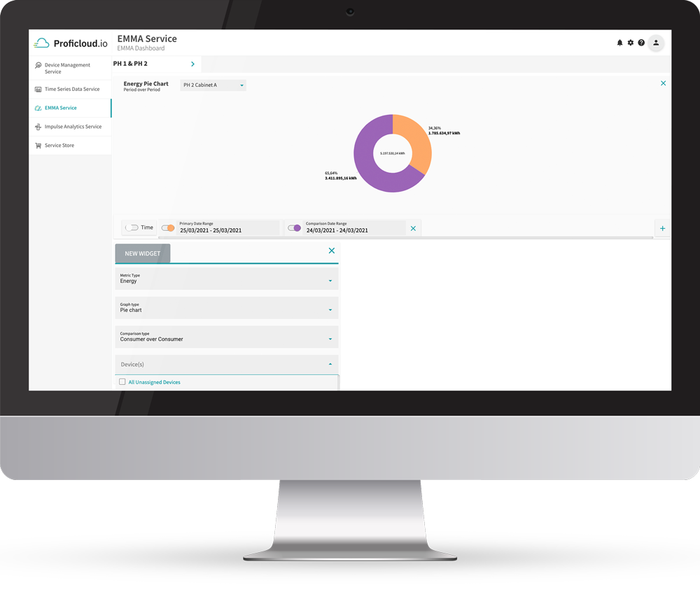 EMMA Service on Proficloud.io