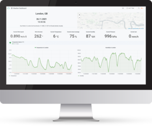 Time Series Data Service - Powered By Proficloud.io
