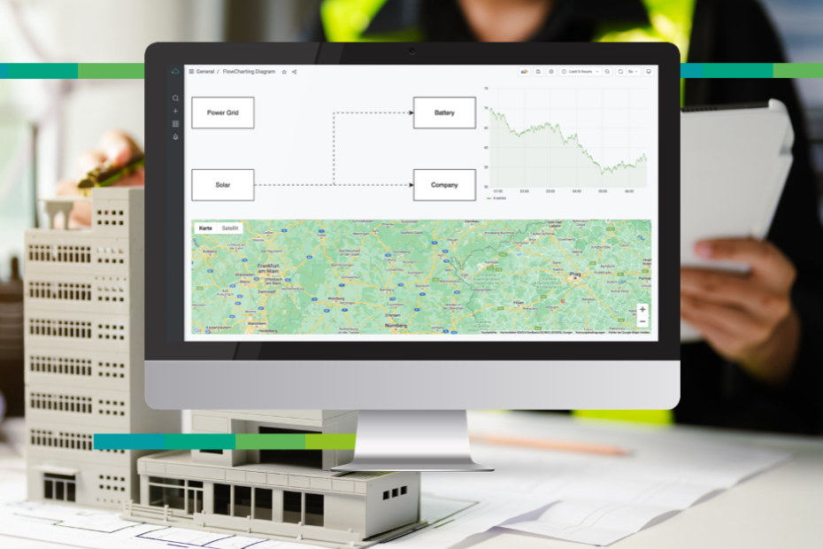 Featuerd Image - Proficloud - Time Series Data Service - FlowCharting